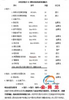 水性雙組分PU彈性自劃傷修復漆配方